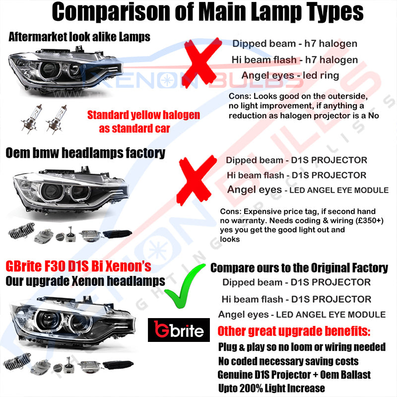 GBRITE BMW F30 Bi Xenon Headlamps with D1S Projector Angel Eyes RHD Pre-LCI